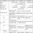 산은인베스트 이미지