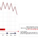 ★비드스코어 생생한 낙찰 후기!!!★