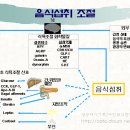 식욕을 잡는 5가지 방법 이미지