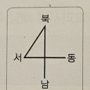 동서남북 티스토리