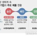 현대화슈퍼 네이버블로그