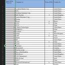 글로벌 방산기업 TOP 100 (+한국•일본) 이미지