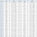 충남이벤트 이미지