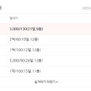 대야미역 이미지