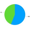 에이치엘비바이오스텝 - 연수구 아카데미로79번길 38 | 에이치엘비바이오스텝