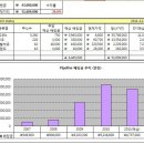 배당이냐. 스윙이냐. - 왜 다우급상승하면 나는 손해를 보는가. 이미지