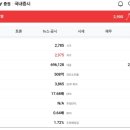 에스엠통상 이미지
