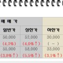 동도아이파크공인중개사사무소 이미지