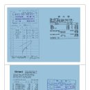 2016년 7월 테마트레킹 참석자 및 경비내역(지리산 한신계곡) 입니다 이미지