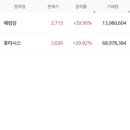 (주)에스와이 소프트 이미지