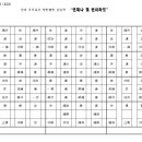 센과 치히로의 행방불명 -악보- 이미지