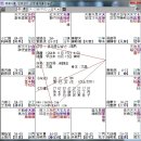 [심곡비결의 고금명성도] 54-57. 국왕의 장인, 국구 12인 (III) 최종회 이미지