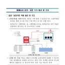 폐배터리 운반·보관 기기 원리 및 구조 이미지