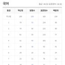 승희쌤국어독서논술학원