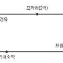 비엔나호프 네이버블로그