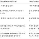 취미 Daum카페