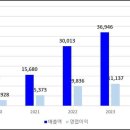 연바이오 이미지