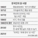 1960통닭 이미지