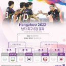 항저우 아시안게임 남자 축구 8강 결과 이미지