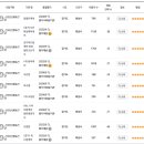 동부케어 | 동탄 [동부케어] 산후도우미 서비스 예약 후기, 직접 알아본 문의 내용 QnA (바우처 사용, 도우미 교체...