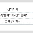 11년 3개의 자격증... 나이들어 공부하시는 모든분들께 작은 힘이 되기 바랍니다(정리) 이미지