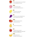 싱싱과일 이미지