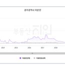광주032 이미지