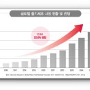 닥터엠의료기 네이버블로그