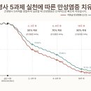 Re: '1700 한의사들이 함께 쓰는 난치병 치유혁명' 제 1과제 '차단' 이미지