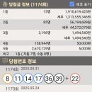 해바라기복권방 네이버블로그