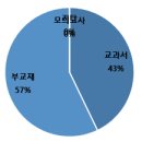 원화여자고등학교 이미지