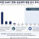 (주)케어젠 | 케어젠_최근 소식 업데이트 및 의미있는 흐름
