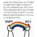 INTJ 인티제 연애스타일 분석글 이미지