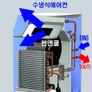 대성철강위탁급식소 | 코끼리처럼 생긴 산업용에어컨 구입 전 꼭 읽어보세요!(필독)