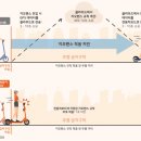 뉴런모빌리티 이미지