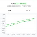 화성LPG충전소 이미지