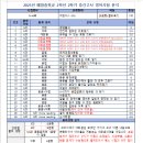 제이제이영어수학전문학원