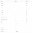 고양시립신원어린이집 이미지