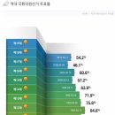 2016년 4월 13일 수요일은 20대 국회의원 선거일 이미지