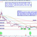 디와이메디칼 이미지