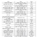 송안작은도서관 이미지