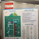 대부도 글램핑 캠핑성 방문 후기 (수영장, 바베큐)및 여행 기록🚗