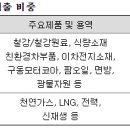 코어인터내셔날 이미지