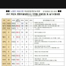 가티오 네이버블로그