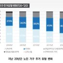 시대아파트경로당 이미지