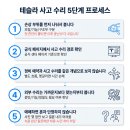 금맥정보통신 주식회사 | 테슬라 사고수리 센터 비교 | 3가지 선택지 완벽 분석