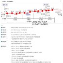 사서 바로 팔아도 돈이 되는 땅 경기도 시흥시 하중동 하중역 역세권 30평 평당 190만 이미지