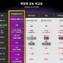 파리바게트 방이점