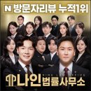이혼전문변호사법률사무소나인부산 이미지