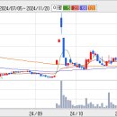 영풍------- 수급에 기초한 철저 주가전망 이미지